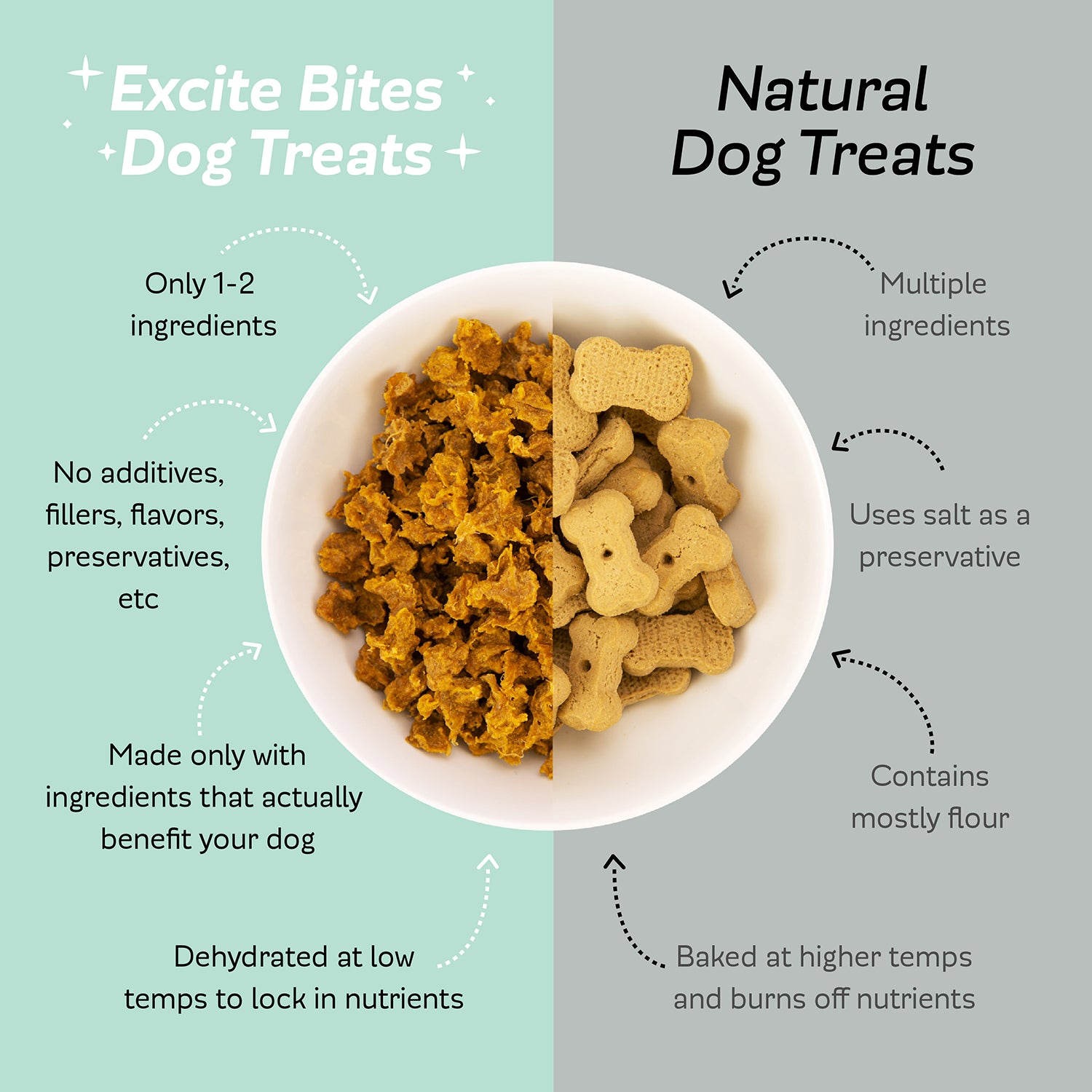 Dog Treat Sampler Pack – The Crazy Dog Mom - Main Image